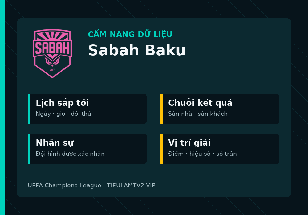 Phân tích phong độ và lối chơi Sabah Baku