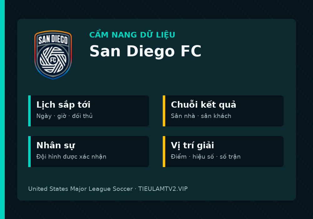 Phân tích phong độ và lối chơi San Diego FC