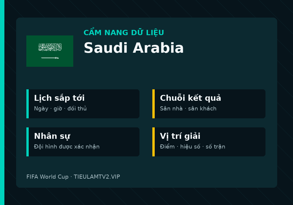 Phân tích phong độ và lối chơi Saudi Arabia