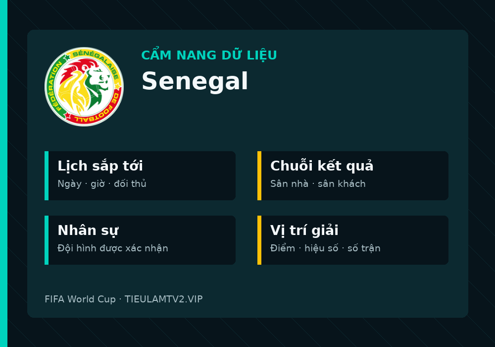 Phân tích phong độ và lối chơi Senegal