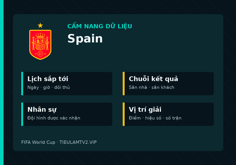 Phân tích phong độ và lối chơi Spain