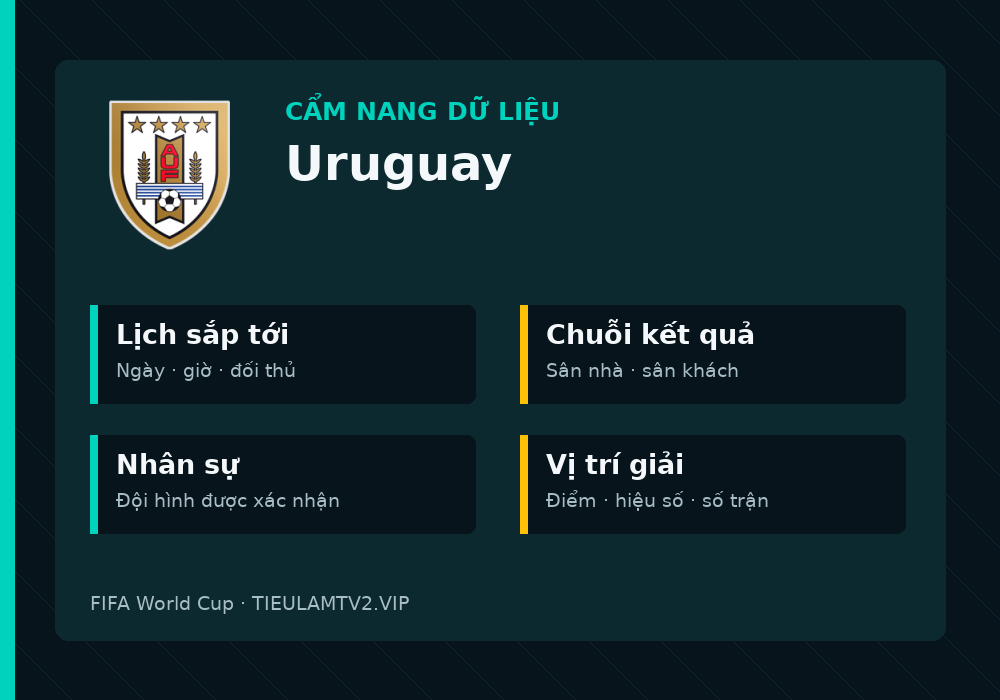 Phân tích phong độ và lối chơi Uruguay