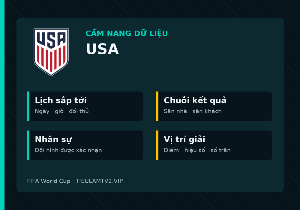Phân tích phong độ và lối chơi USA