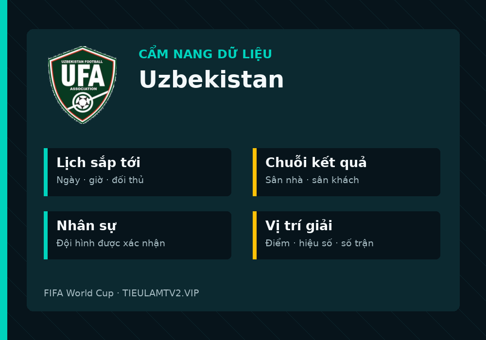 Phân tích phong độ và lối chơi Uzbekistan